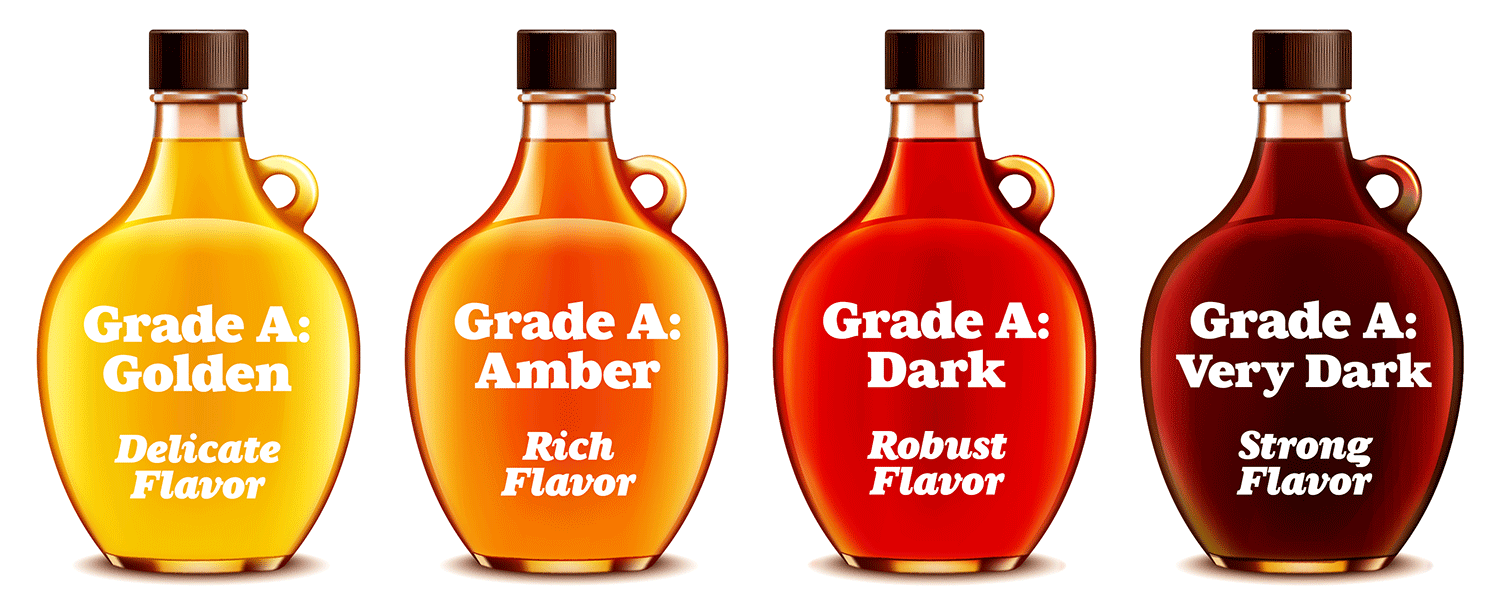 Syrup grades